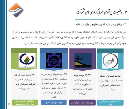 پرتفوی سرمایه‌گذاری بیرون از بازار سرمایه