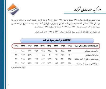 tfod revenue and profit